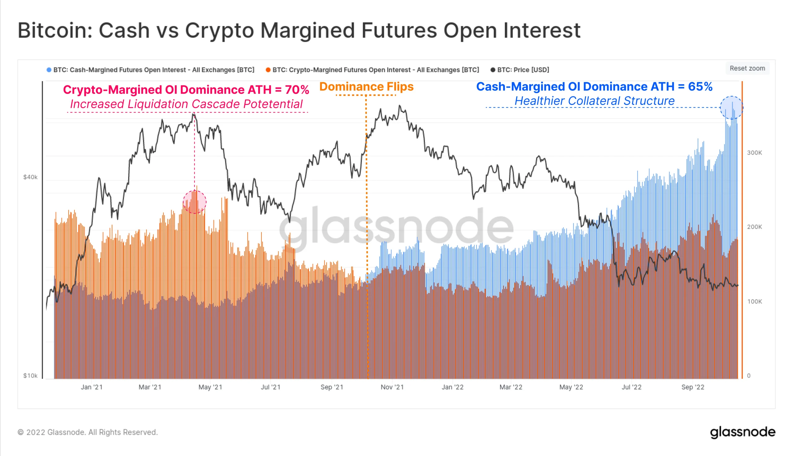 bitcoin cash futures market - What is the Coinbase Bitcoin Cash futures