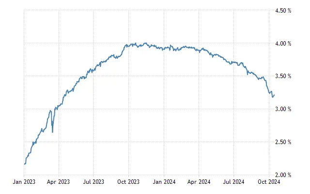 Euribor 3 Meses: La Tasa Clave del Mercado Europeo - What is the current 3-month LIBOR rate euro libor 3 month - What is the current 3-month LIBOR rate