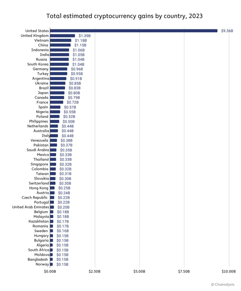 bitcoin adoption rate by country - What is the current bitcoin adoption rate