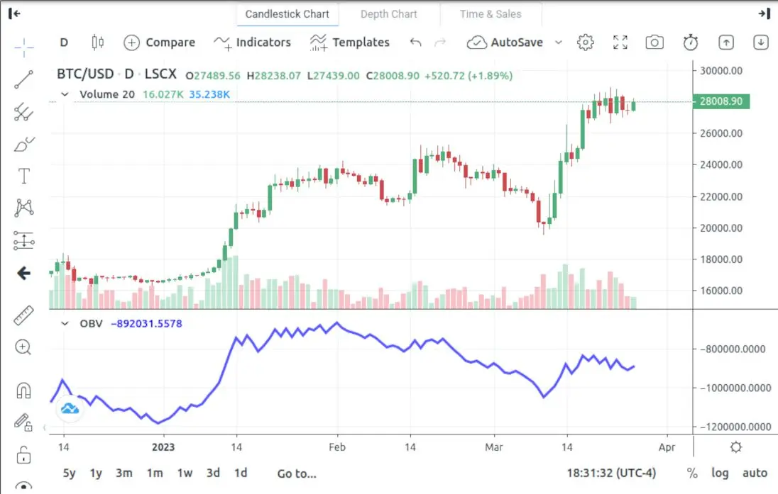 Análisis del Mercado de Bitcoin: Tendencias y Predicciones - What is the current market trend for Bitcoin bitcoin market graph - What is the current market trend for Bitcoin