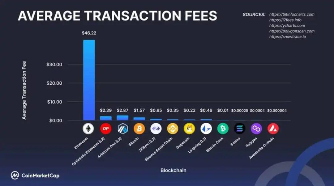 Comisiones de Intercambio de Bitcoin a USDT: Guía Completa - What is the exchange fee for BTC to USDT bitcoin exchange fees - What is the exchange fee for BTC to USDT