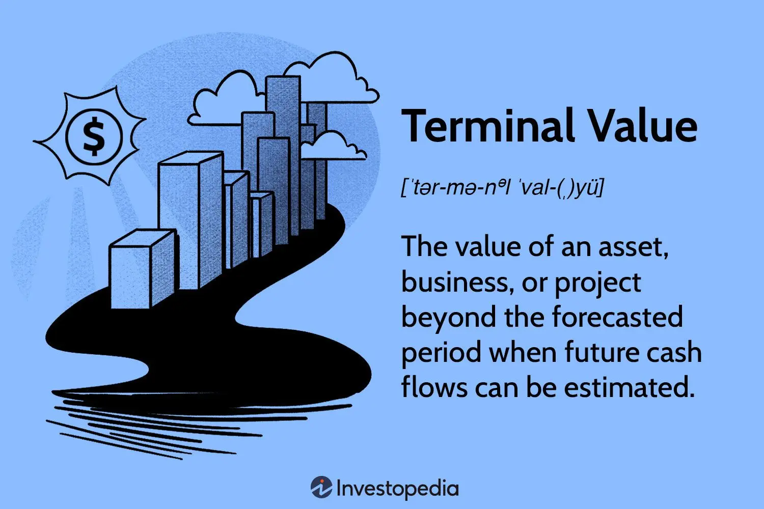 forecast period finanza - What is the forecast period in DCF