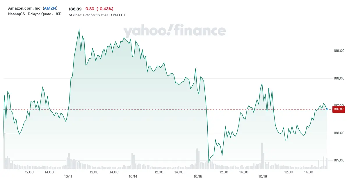Precio de las acciones de Amazon en euros: análisis y perspectivas - What is the price of Amazon stock in 2024 amazon stock price euro - What is the price of Amazon stock in 2024