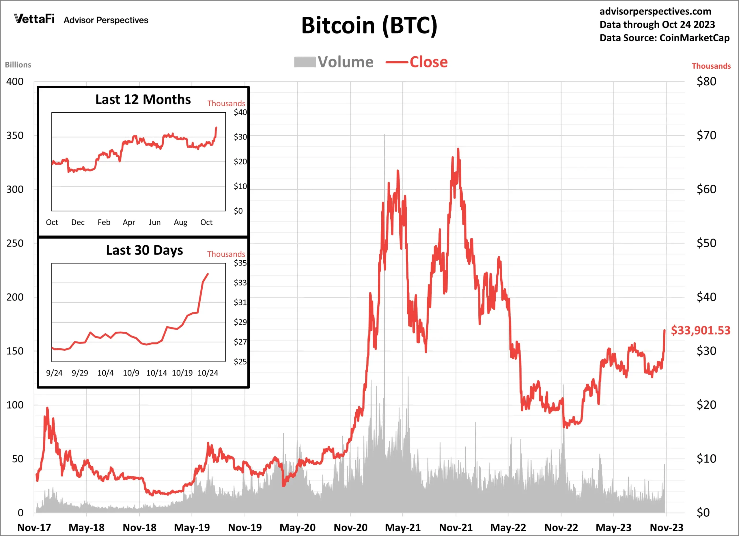 bitcoin 2 price - What is the price prediction for Bitcoin 2