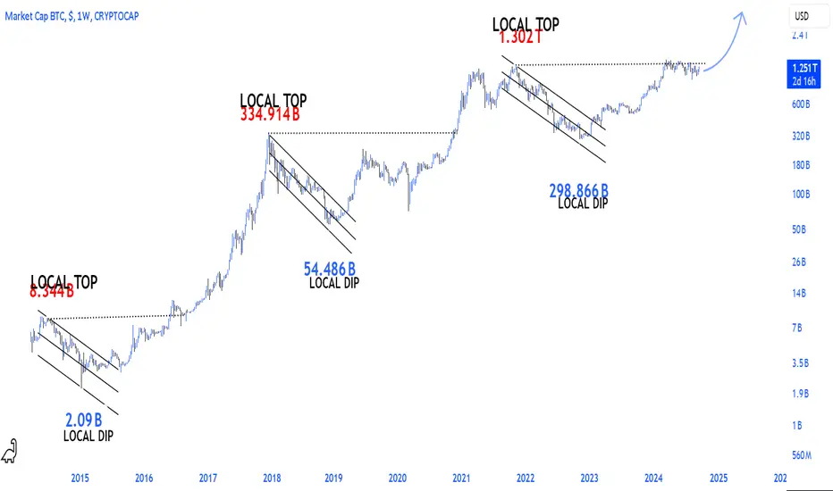 bitcoin market cap graph - What is the total volume of the crypto market