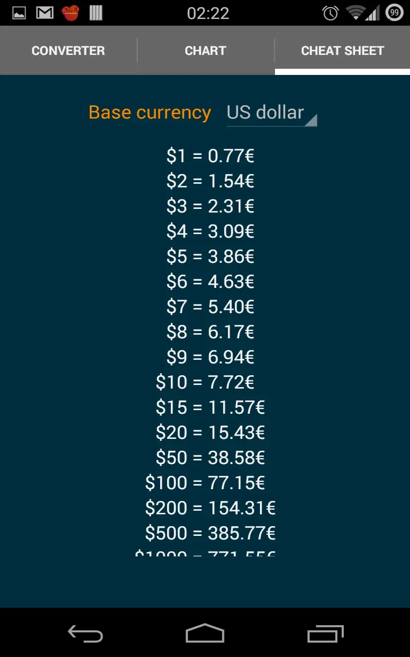 10 800 euro to usd - What's 1000 euros