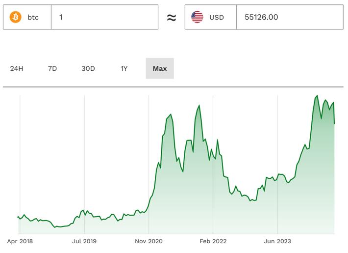 Precio de Bitcoin en Coinbase: Análisis y Actualización - What's the price of Coinbase right now coinbase bitcoin price - What's the price of Coinbase right now