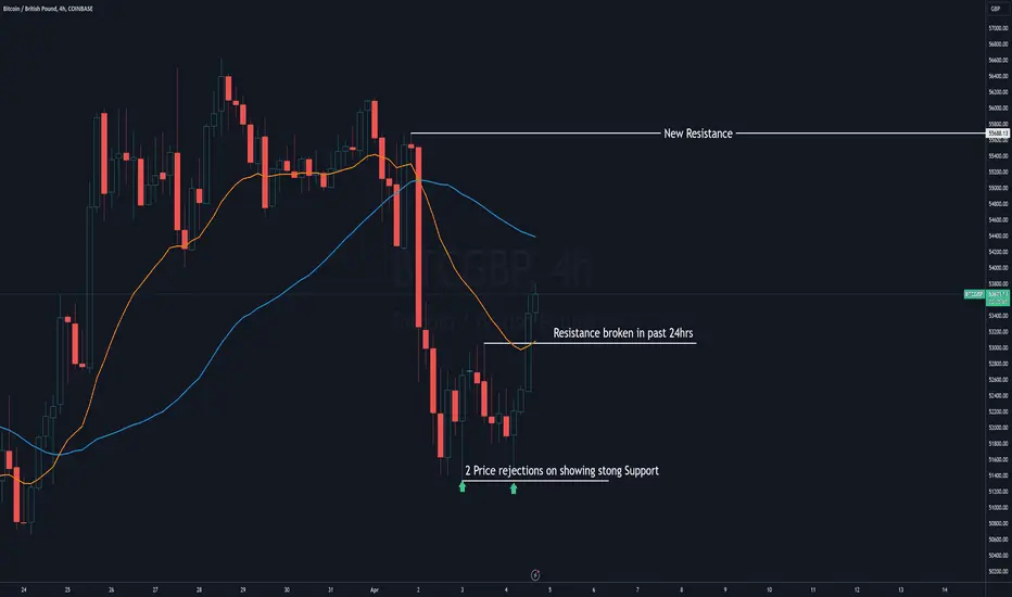 bitcoin to gbp - What was Bitcoin's highest price in GBP