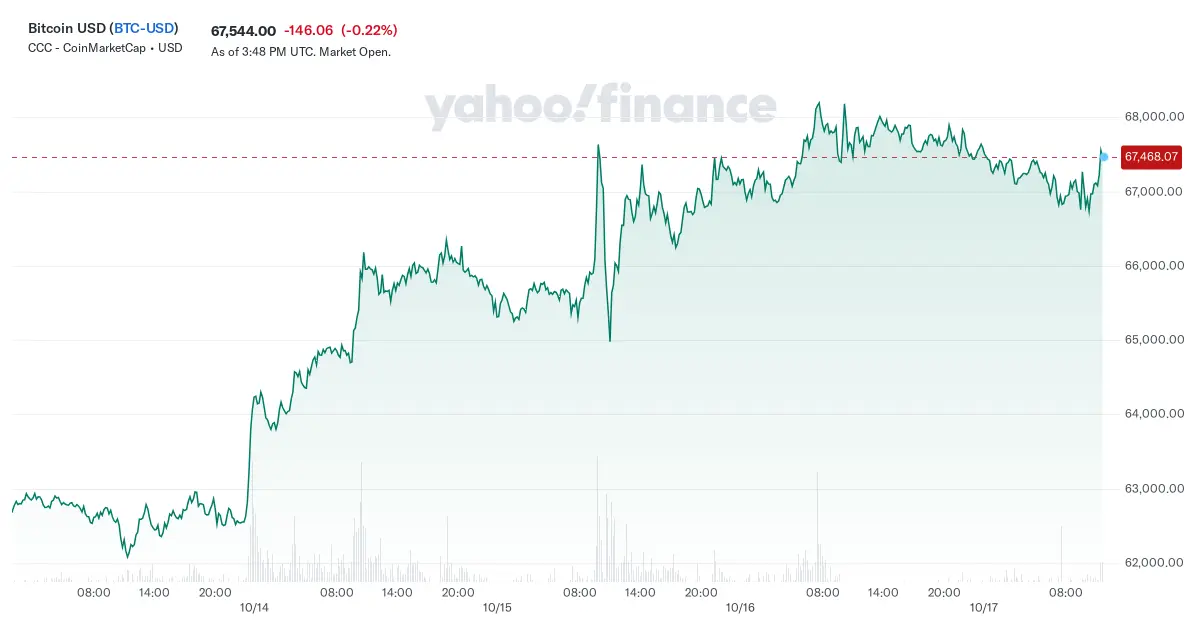 El Precio de Bitcoin se Desplomó un 50% Desde su Pico en Noviembre - What was the price of Bitcoin in November bitcoin price after fork november - What was the price of Bitcoin in November