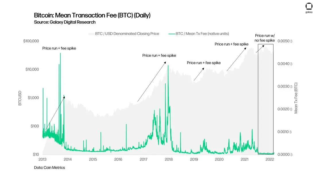 bitcoin miner fee - Why are Bitcoin mining fees so high