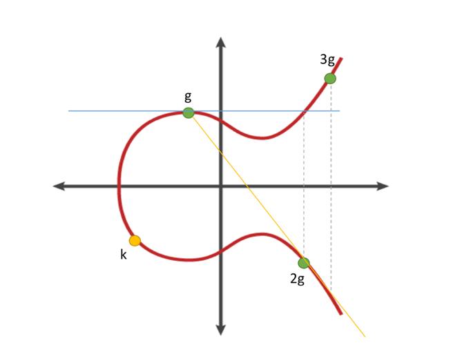 bitcoin elliptic curve parameters - Why does Bitcoin use secp256k1